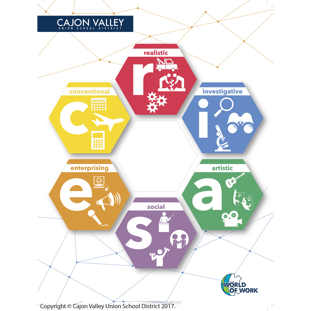Illustrated infographic depicting World of Work RIASEC model 