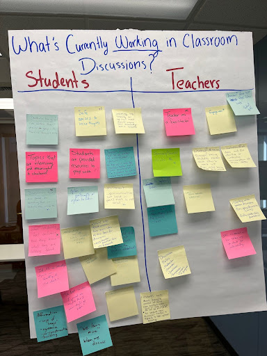 An image of a large poster displaying what's currently working in classroom discussion