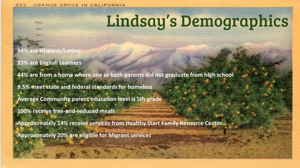 Two side-by-side graphics which display the demographics of Lindsay Unified School District (94% Hispanic/Latino; 33% English Learners; 44% from a home where one or both parents did not graduate from high school; 9.5% meet state and federal standards for homeless; average community parent education level is fifth grade; 100% receive free and reduced meals; approximately 14% receive services from Healthy Start Family Resources Center; and approximately 20% are eligible for migrant services), and the number of teaching vacancies the district experienced per year.