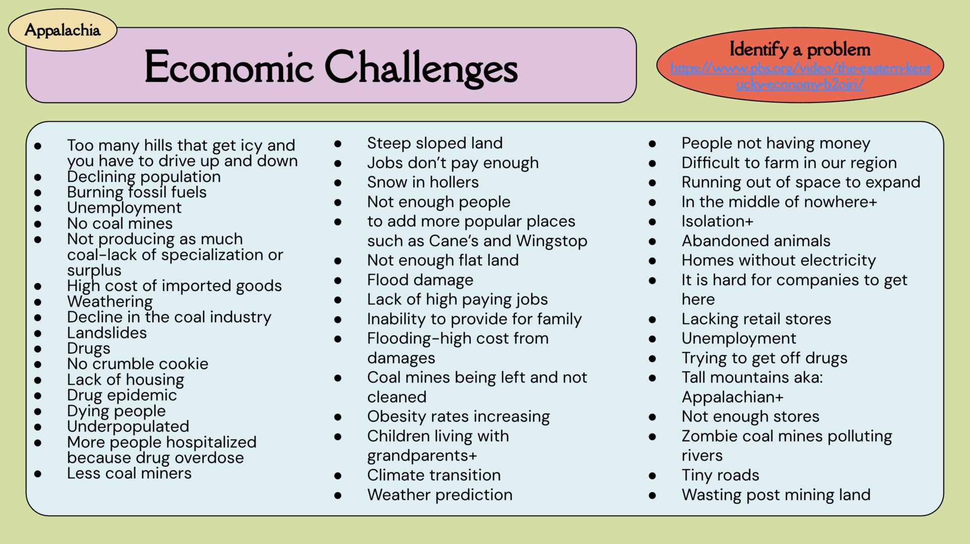 A presentation slide showing a list of economic challenges faced in Appalachia.